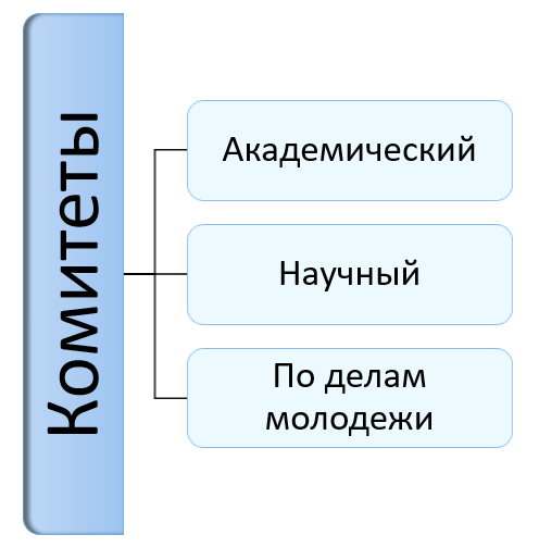 Структура комитетов